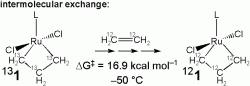 exp data for ethylene exchange