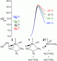 computational results used to discuss associative versus dissociative mechanism for ethylene exchange