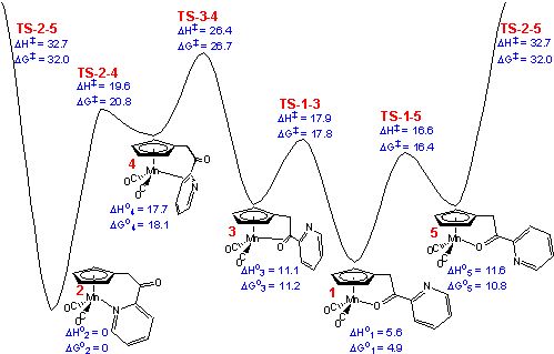 isomerization mechanism